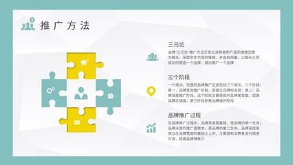 企業(yè)品牌宣傳推廣策略培訓(xùn)產(chǎn)品市場定位分析總結(jié)PPT模板