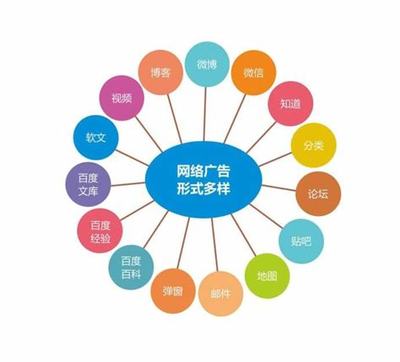 網(wǎng)絡(luò)整合推廣是怎樣的直播_app推廣30元一單平臺(2025年01月看點)