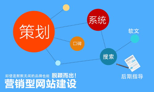掌握4大營銷核武器,輕松打造爆款產(chǎn)品