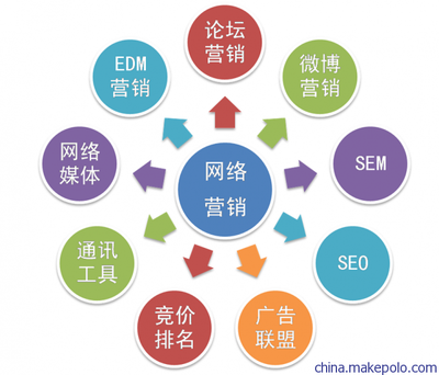 白城市網絡營銷策劃|網絡推廣外包首選瀚銀網絡營銷策劃服務公司圖片,白城市網絡營銷策劃|網絡推廣外包首選瀚銀網絡營銷策劃服務公司圖片大全,廣州瀚銀網絡技術-