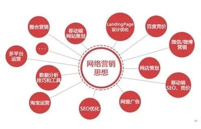 企業網絡營銷策劃方案(企業網絡營銷策劃方案目錄)