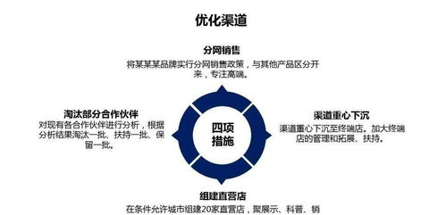 商業營銷策劃方案