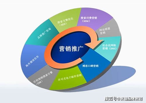 中小型企業如何做好網絡營銷策劃呢