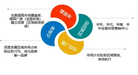 張家港綜合市場營銷策劃聯系人 榮耀夢