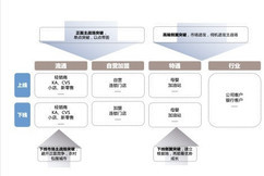 資訊搜索_開心果企業營銷策劃