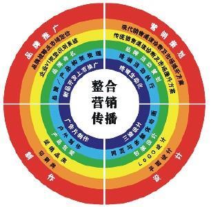 產品展廳_品牌營銷策劃_江蘇風雷文化傳媒