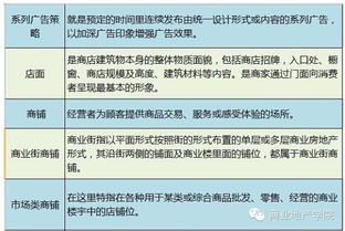 80個商業地產項目營銷策劃專業術語