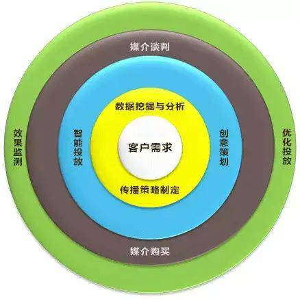 企業戰略升級好選擇 數字化企業展廳解決方案