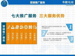 廣州今軟 營銷推廣 全網推廣服務 品牌營銷策劃