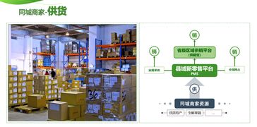 縣域新零售模式怎么做 農村電商s2b2c賦能是出路