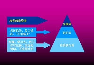 跨國企業(yè)培訓實踐 -營銷策劃資料