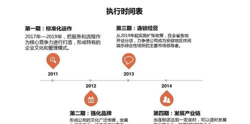 策劃 商業(yè)營銷策劃方案
