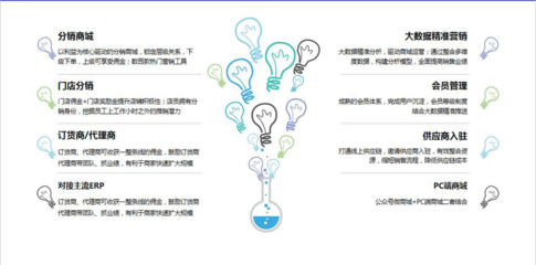 營銷策劃公司_營銷策劃企業(yè)