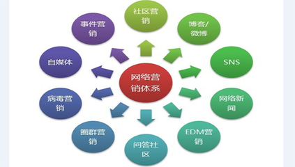 婁底網(wǎng)絡(luò)營銷策劃