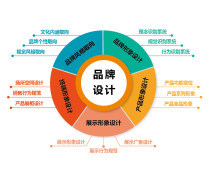 企業(yè)形象設(shè)計(jì)/logo設(shè)計(jì)/市場營銷策劃