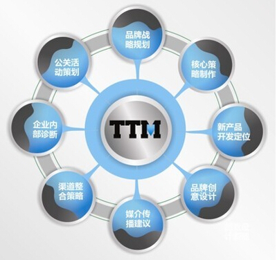 做好企業(yè)營銷策劃,將資源轉(zhuǎn)為財(cái)富!