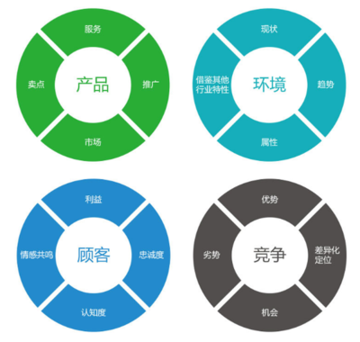 萍鄉(xiāng)品牌營銷策劃外包 企業(yè)品牌營銷策劃-云宸網(wǎng)絡(luò)發(fā)展